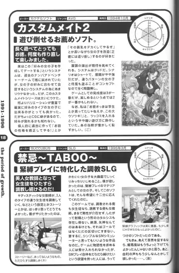 Magezine:Super Beautiful Girls-Games Chronicle Complete Book 1892-2000 Fhentai - Page 110