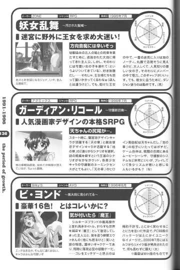 Magezine:Super Beautiful Girls-Games Chronicle Complete Book 1892-2000 Fhentai - Page 128