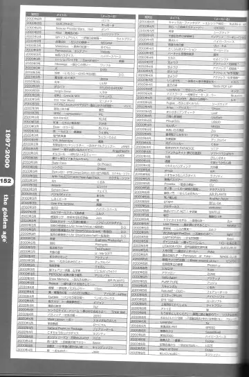 Magezine:Super Beautiful Girls-Games Chronicle Complete Book 1892-2000 Fhentai - Page 141