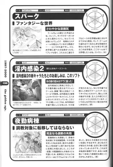 Magezine:Super Beautiful Girls-Games Chronicle Complete Book 1892-2000 Fhentai - Page 187