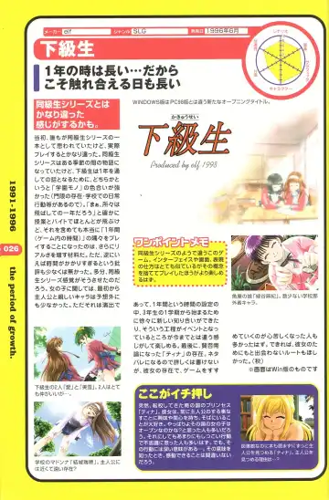 Magezine:Super Beautiful Girls-Games Chronicle Complete Book 1892-2000 Fhentai - Page 20