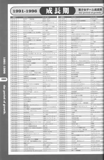 Magezine:Super Beautiful Girls-Games Chronicle Complete Book 1892-2000 Fhentai - Page 72