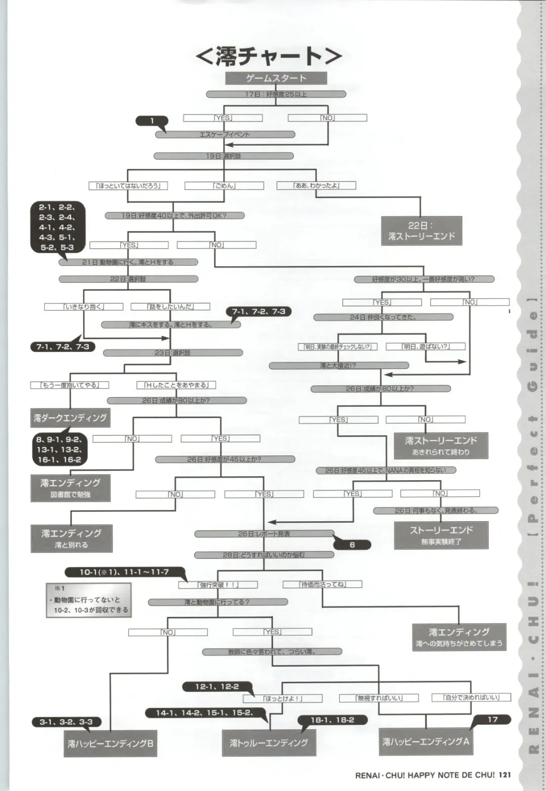 [Arisue Tsukasa] Renai CHU! Happy Note Decha!! Fhentai - Page 123