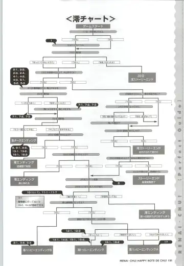 [Arisue Tsukasa] Renai CHU! Happy Note Decha!! Fhentai - Page 123