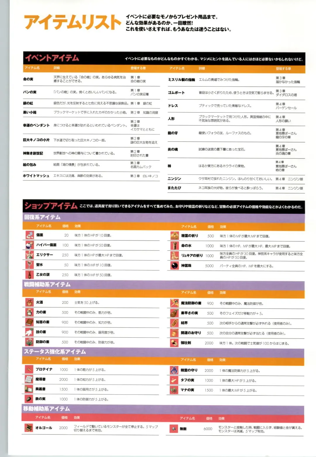 Romance wa Tsurugi no Kagayaki II - Koushiki Kaido - Emotional Fanbook Fhentai - Page 113