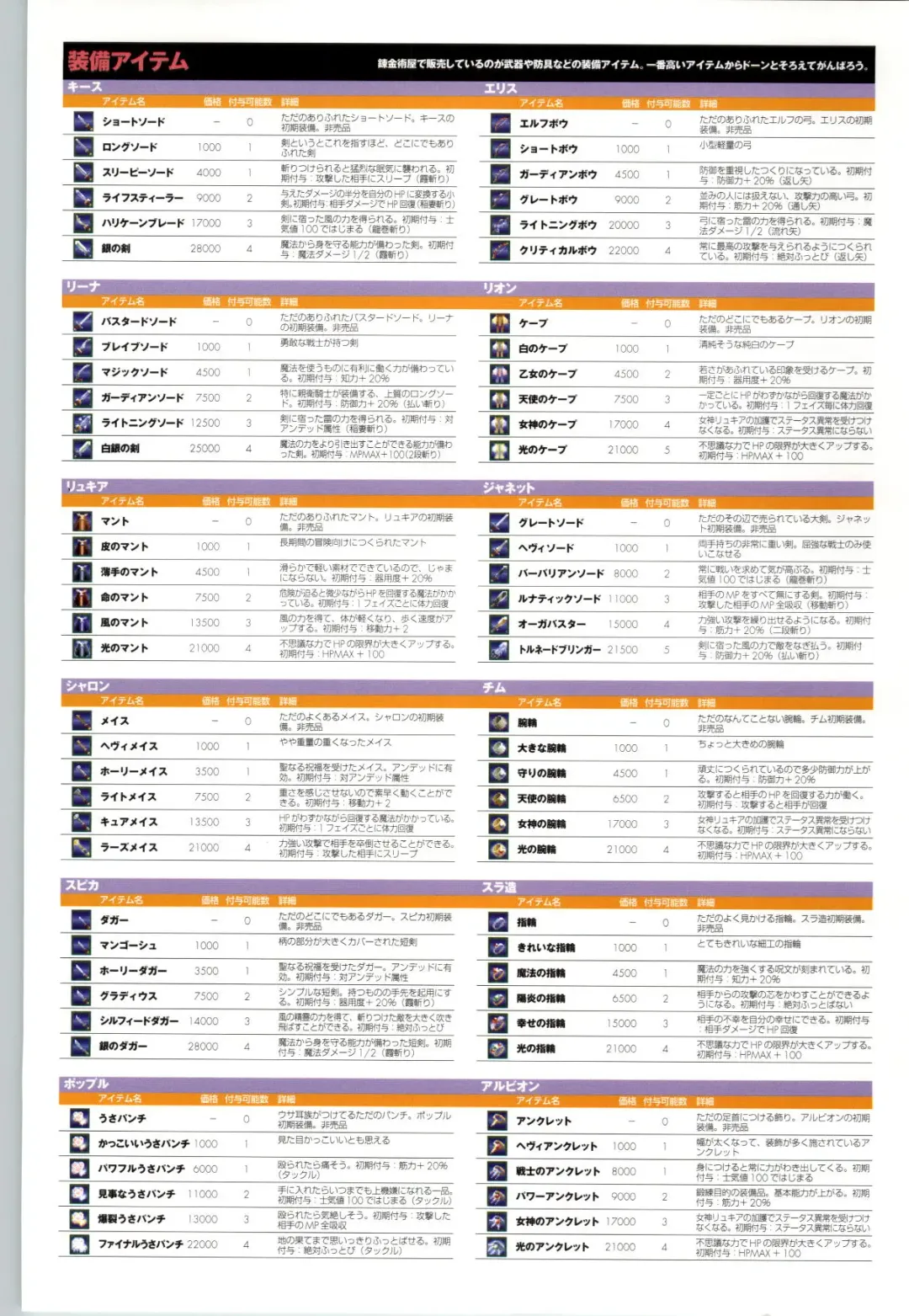 Romance wa Tsurugi no Kagayaki II - Koushiki Kaido - Emotional Fanbook Fhentai - Page 115