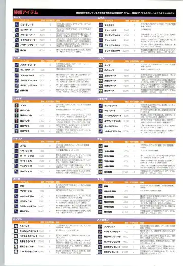 Romance wa Tsurugi no Kagayaki II - Koushiki Kaido - Emotional Fanbook Fhentai - Page 115