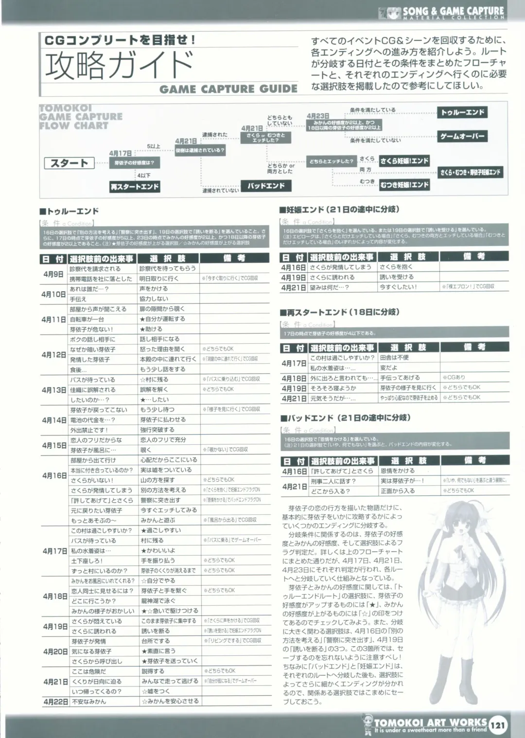 Tomodachi Ijou Koibito Miman Artworks ~Harukaze Koiuta~ Fhentai - Page 123