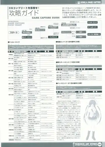 Tomodachi Ijou Koibito Miman Artworks ~Harukaze Koiuta~ Fhentai - Page 123