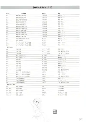 [Nishi Iori] Hyakka Kenran ~Nishi Iori Gashuu~ | Iori Nishi Book of Paintings Fhentai - Page 134