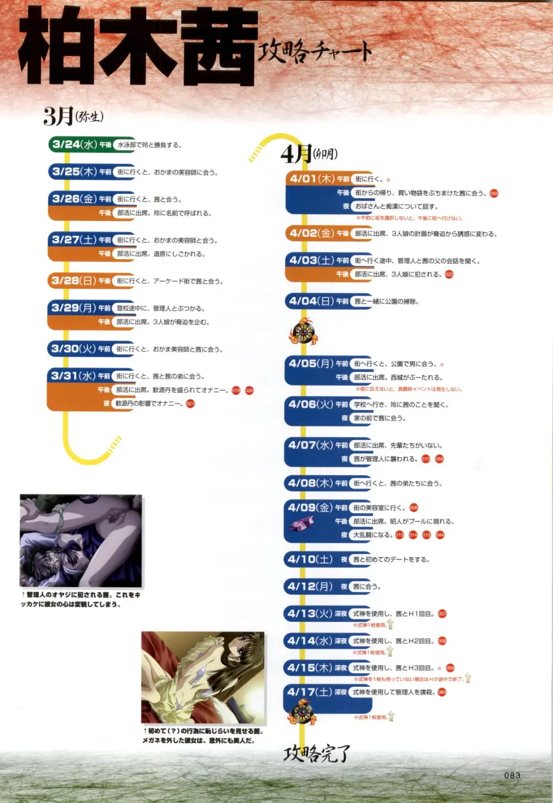 [Carnelian] Re-leaf Kouryaku & Settei Shiryoushuu Fhentai - Page 84