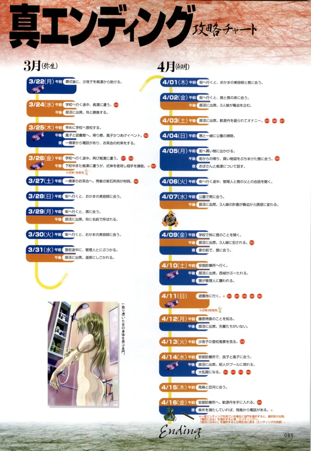 [Carnelian] Re-leaf Kouryaku & Settei Shiryoushuu Fhentai - Page 86