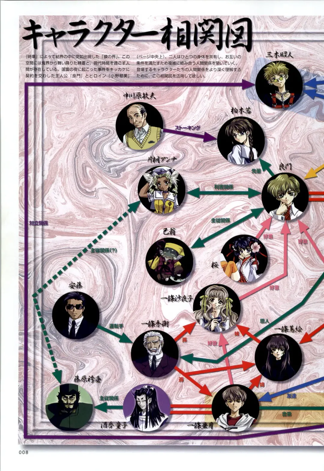 [Carnelian] Re-leaf Kouryaku & Settei Shiryoushuu Fhentai - Page 9