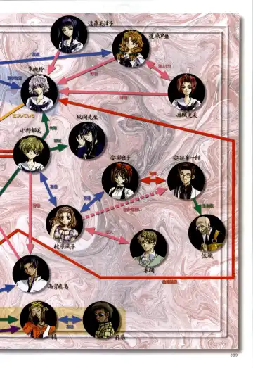 [Carnelian] Re-leaf Kouryaku & Settei Shiryoushuu Fhentai - Page 10