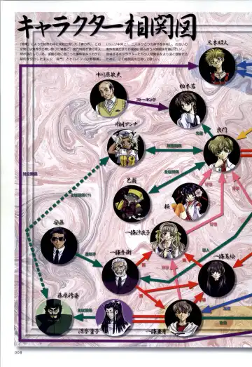 [Carnelian] Re-leaf Kouryaku & Settei Shiryoushuu Fhentai - Page 9