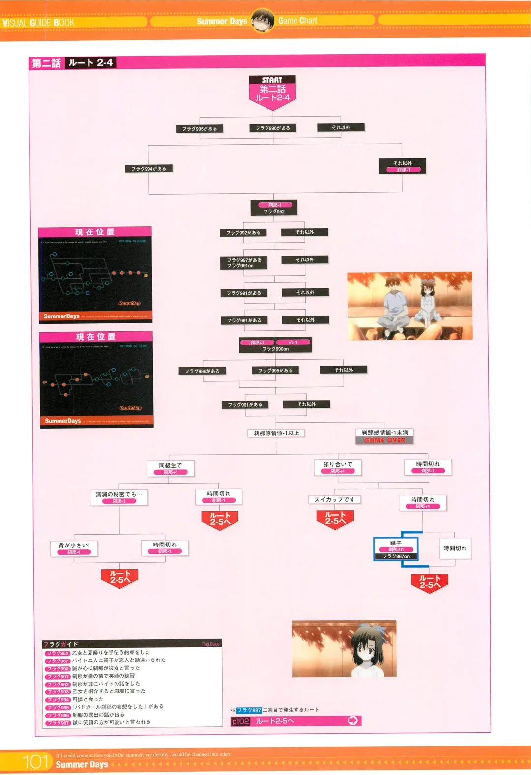 [Gotou Junji] SummerDays Visual Guide Book Fhentai - Page 15