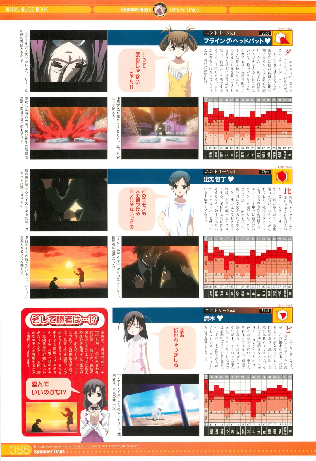 [Gotou Junji] SummerDays Visual Guide Book Fhentai - Page 31