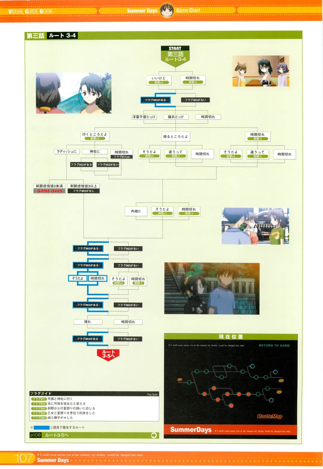 [Gotou Junji] SummerDays Visual Guide Book Fhentai - Page 9