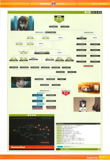 [Gotou Junji] SummerDays Visual Guide Book Fhentai - Page 10