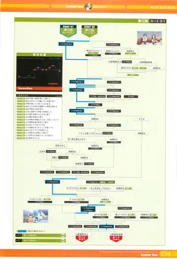 [Gotou Junji] SummerDays Visual Guide Book Fhentai - Page 12