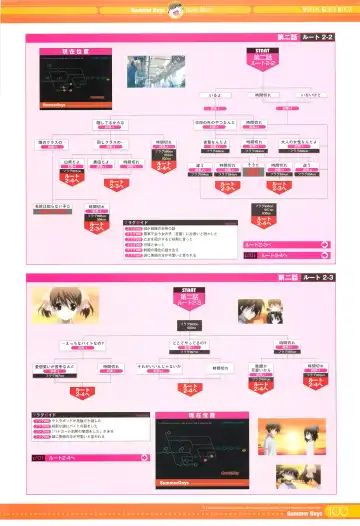 [Gotou Junji] SummerDays Visual Guide Book Fhentai - Page 16