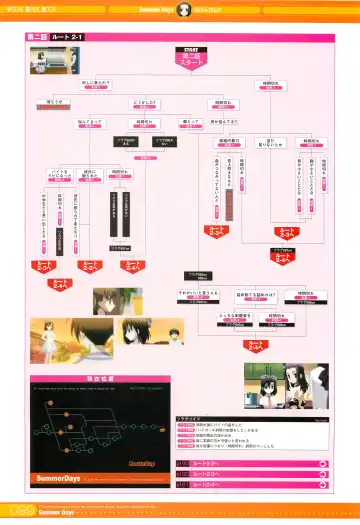 [Gotou Junji] SummerDays Visual Guide Book Fhentai - Page 17