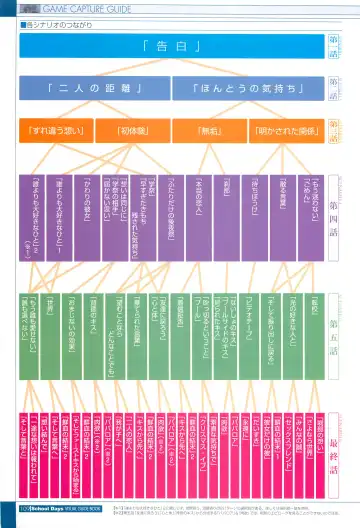 [Gotou Junji] School Days Visual Guide Book Fhentai - Page 111