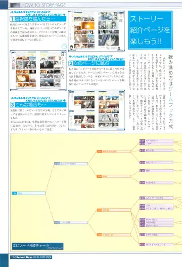 [Gotou Junji] School Days Visual Guide Book Fhentai - Page 41