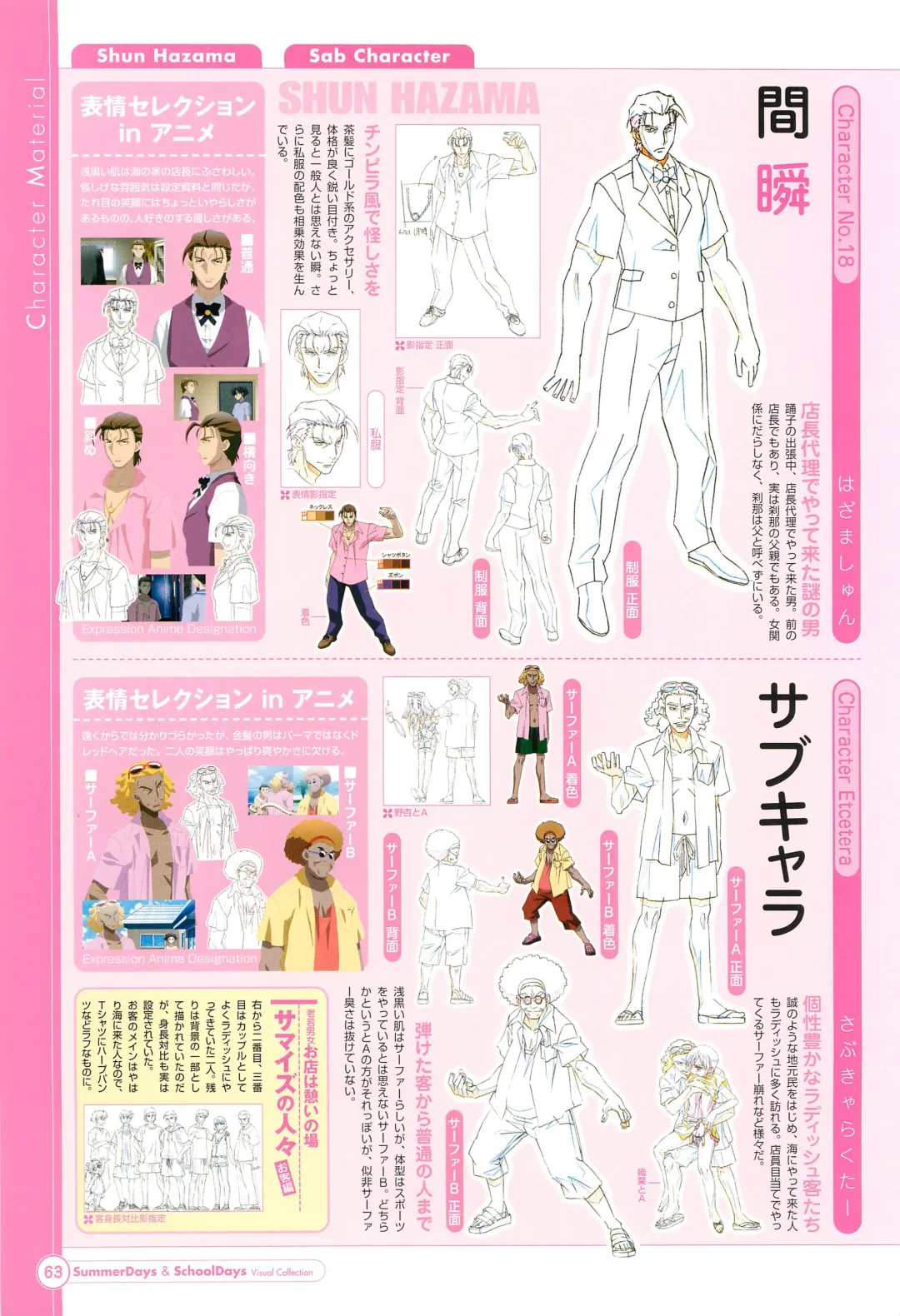 [Gotou Junji] SummerDays & School Days Visual Collection Fhentai - Page 65