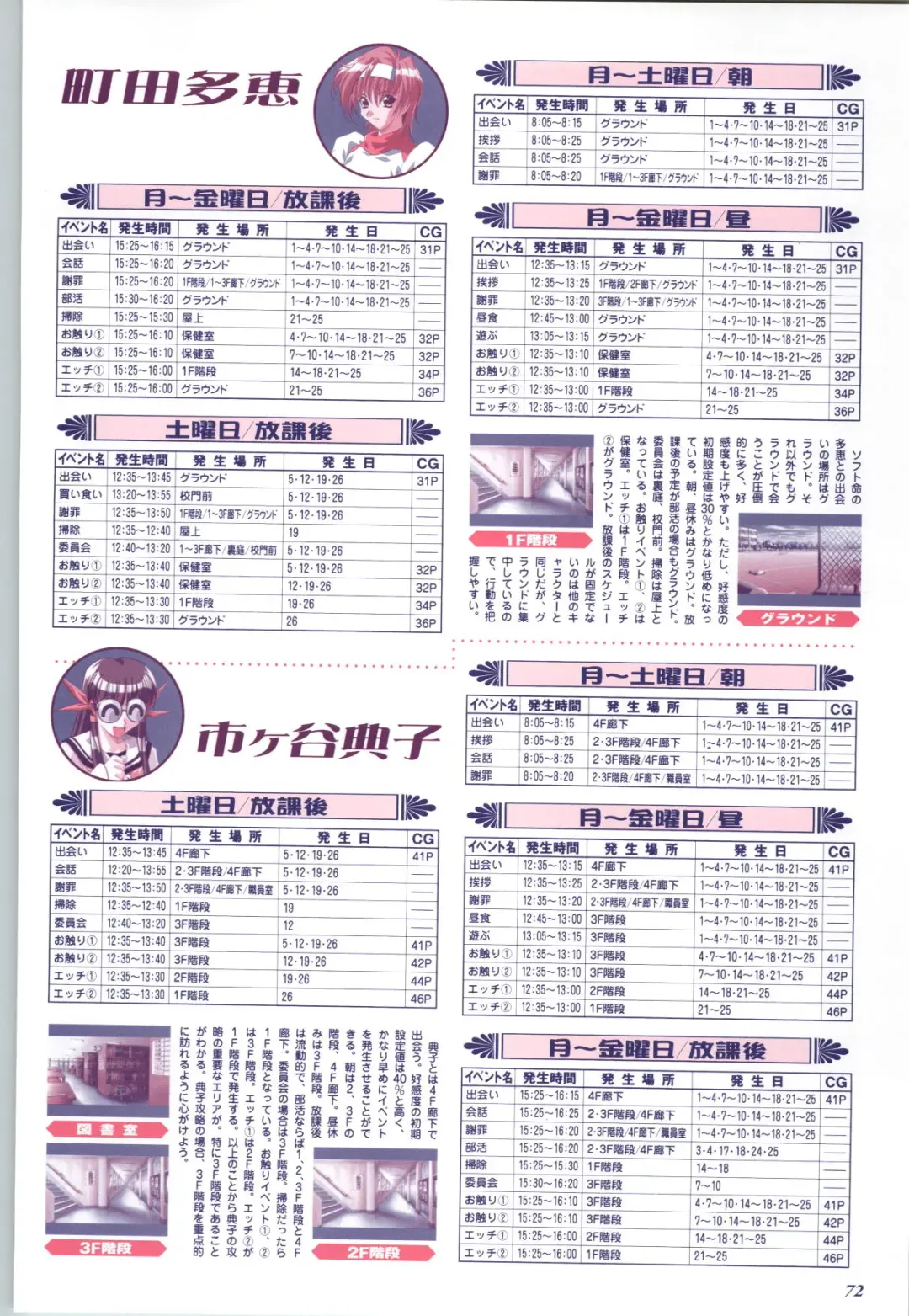 Touch me ~Koi no Okusuri~ Computer Graphics & Original Pictures Fhentai - Page 74