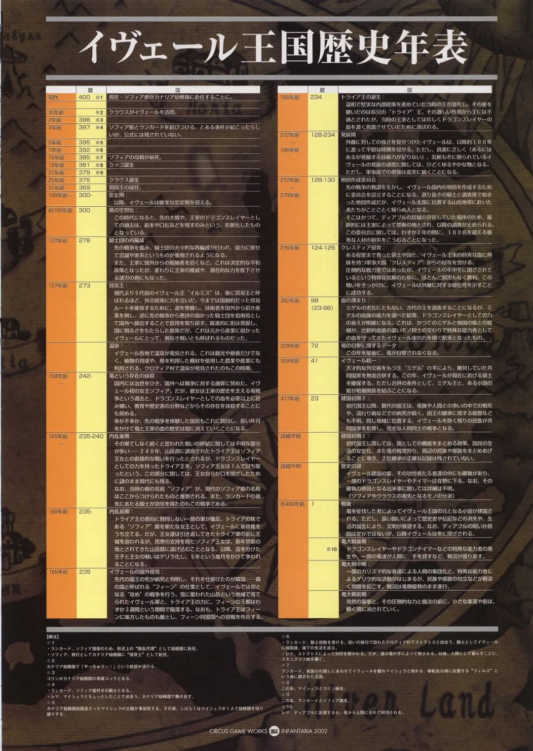 Infantaria ～インファンタリア～ 設定原画集 Fhentai - Page 70