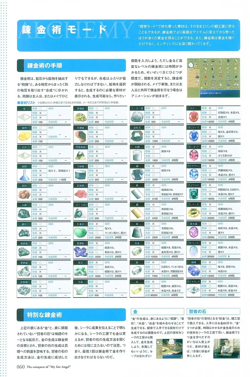 [Yamamoto Kazue] My Fair Angel Visual Fanbook Fhentai - Page 63