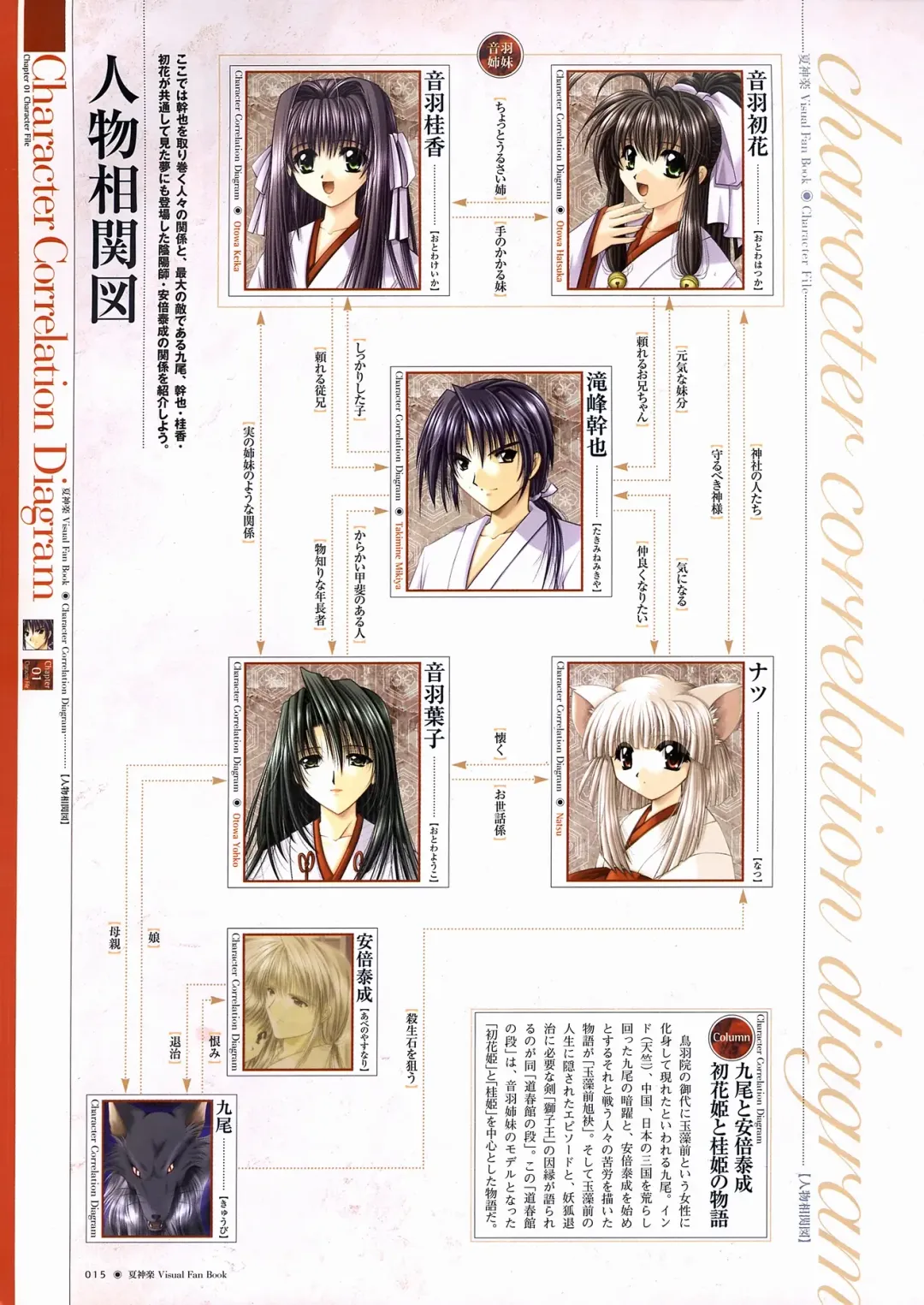 [Yamamoto Kazue] Natsukagura Visual FanBook Fhentai - Page 16