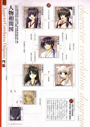 [Yamamoto Kazue] Natsukagura Visual FanBook Fhentai - Page 16