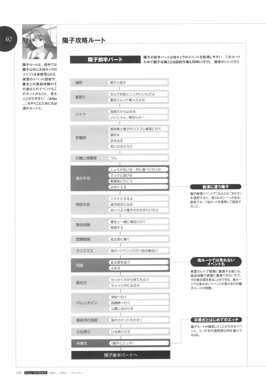 [Tony Taka] After…／After…-Sweet Kiss-二作品原画集 Fhentai - Page 118