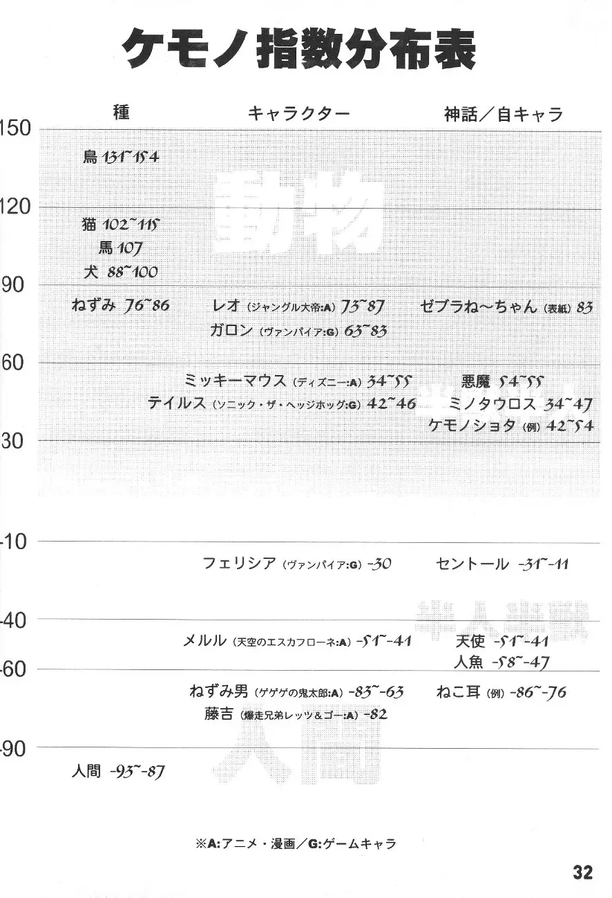 ZOANTHRO-P vol. 2 Fhentai - Page 31