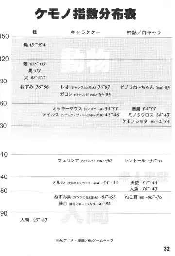 ZOANTHRO-P vol. 2 Fhentai - Page 31