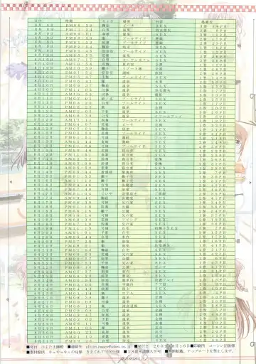 [Nagase Yutaka] Sisters File 3 Fhentai - Page 48