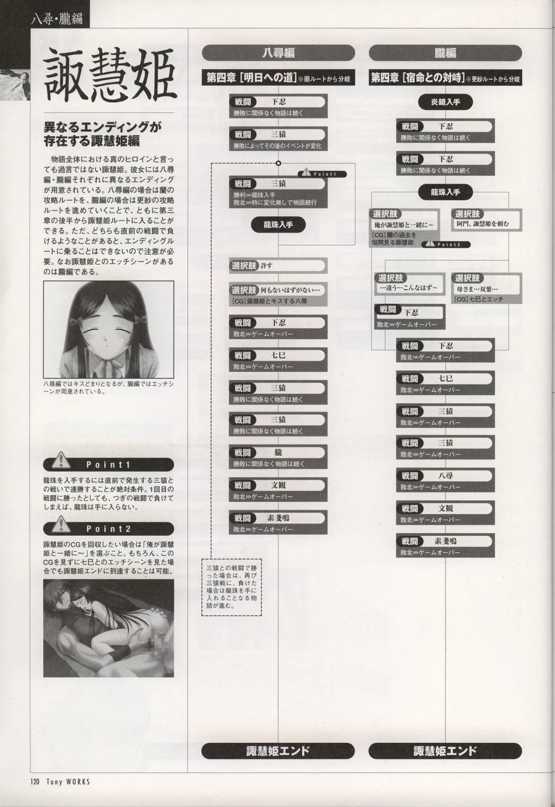 [Tony Taka] Tony WORKS Mitama ~Shinobi~ / ARCANA ~Hikari to Yami no Ekstasis~ Nisakuhin Gengashuu Fhentai - Page 125