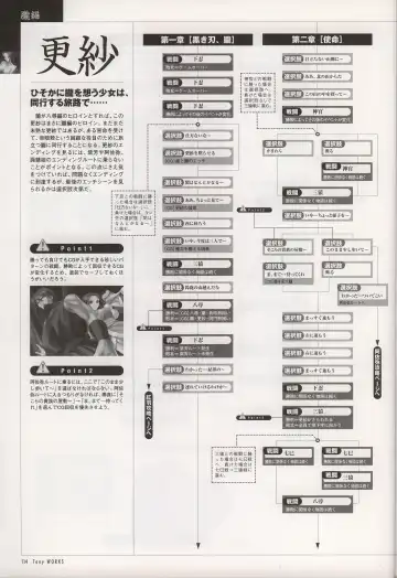 [Tony Taka] Tony WORKS Mitama ~Shinobi~ / ARCANA ~Hikari to Yami no Ekstasis~ Nisakuhin Gengashuu Fhentai - Page 119