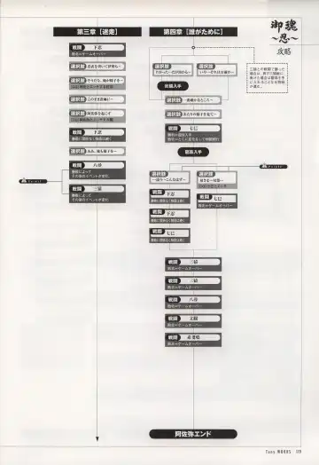[Tony Taka] Tony WORKS Mitama ~Shinobi~ / ARCANA ~Hikari to Yami no Ekstasis~ Nisakuhin Gengashuu Fhentai - Page 124