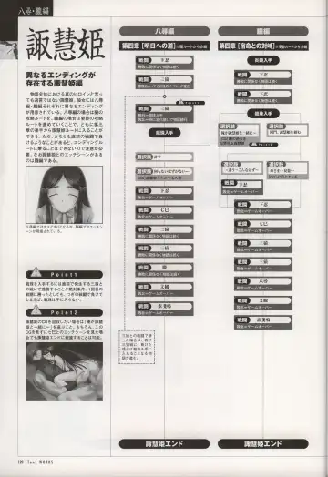 [Tony Taka] Tony WORKS Mitama ~Shinobi~ / ARCANA ~Hikari to Yami no Ekstasis~ Nisakuhin Gengashuu Fhentai - Page 125