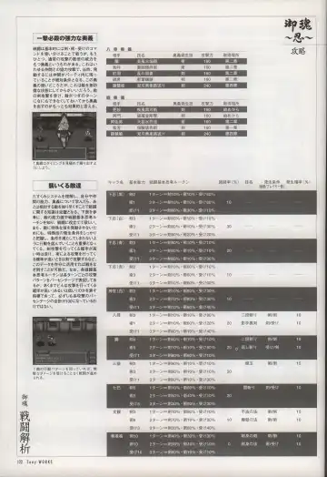 [Tony Taka] Tony WORKS Mitama ~Shinobi~ / ARCANA ~Hikari to Yami no Ekstasis~ Nisakuhin Gengashuu Fhentai - Page 127