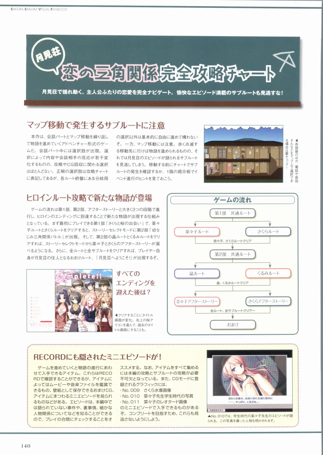 Sakura Sakura Visual Fan Book Fhentai - Page 145