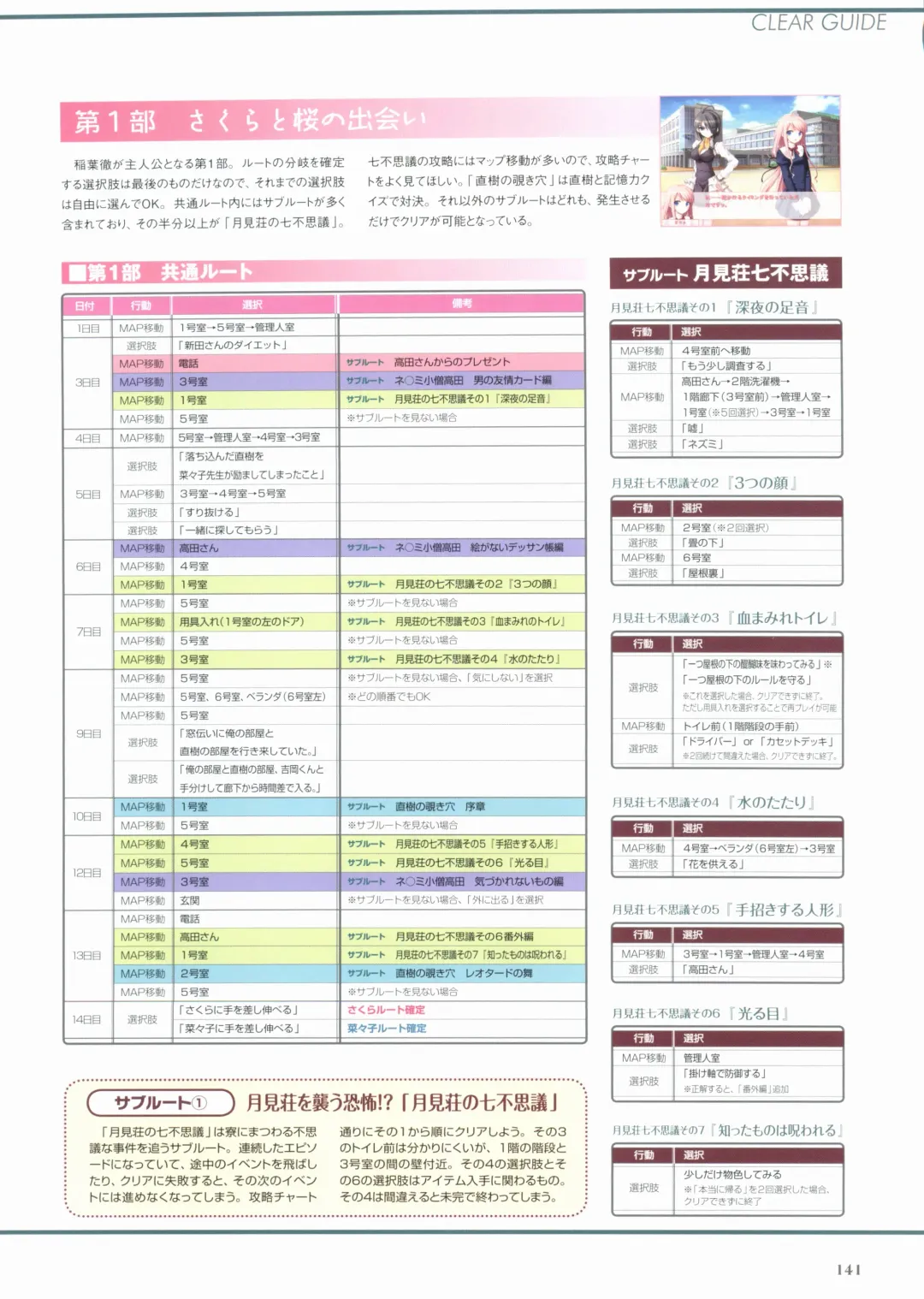 Sakura Sakura Visual Fan Book Fhentai - Page 146