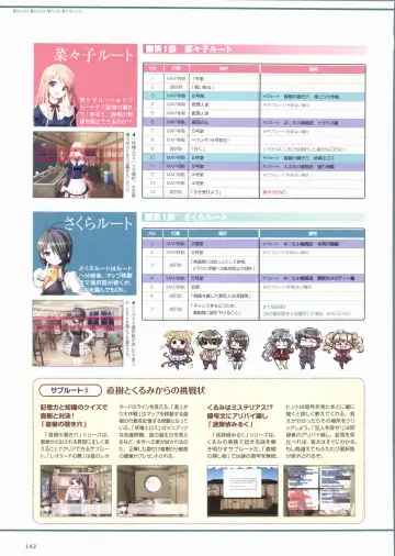 Sakura Sakura Visual Fan Book Fhentai - Page 147