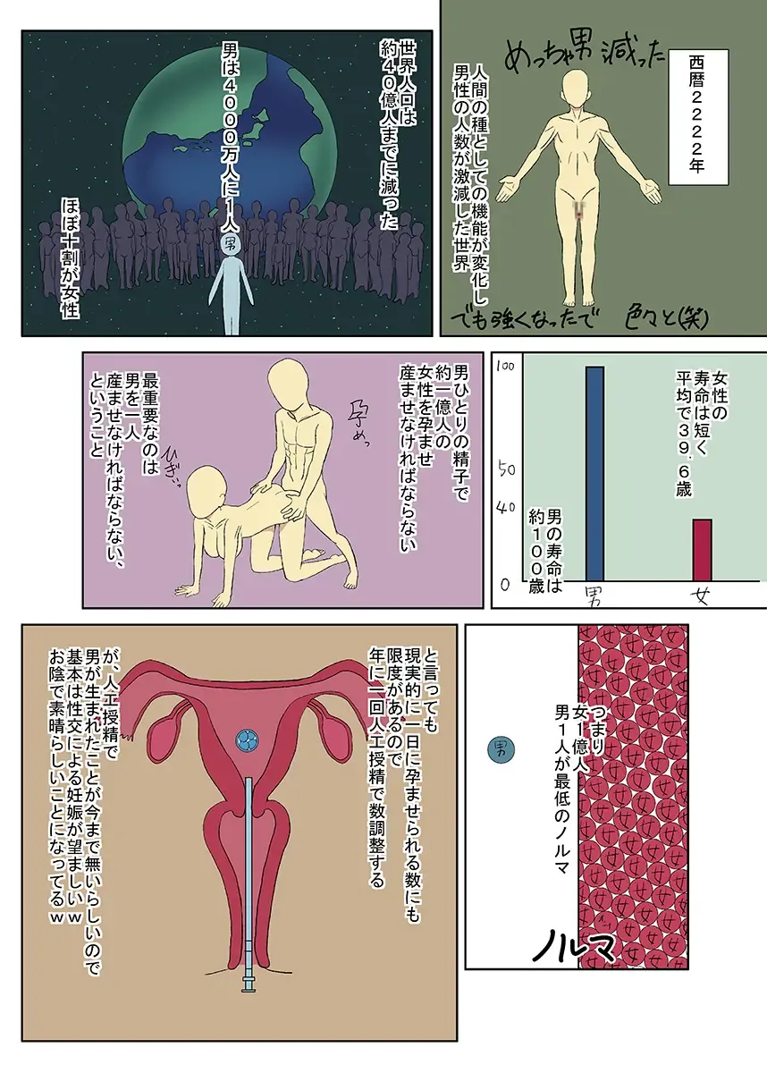 [Shiina Soutyou] Nihon ni Otoko Orehitori Fhentai - Page 2