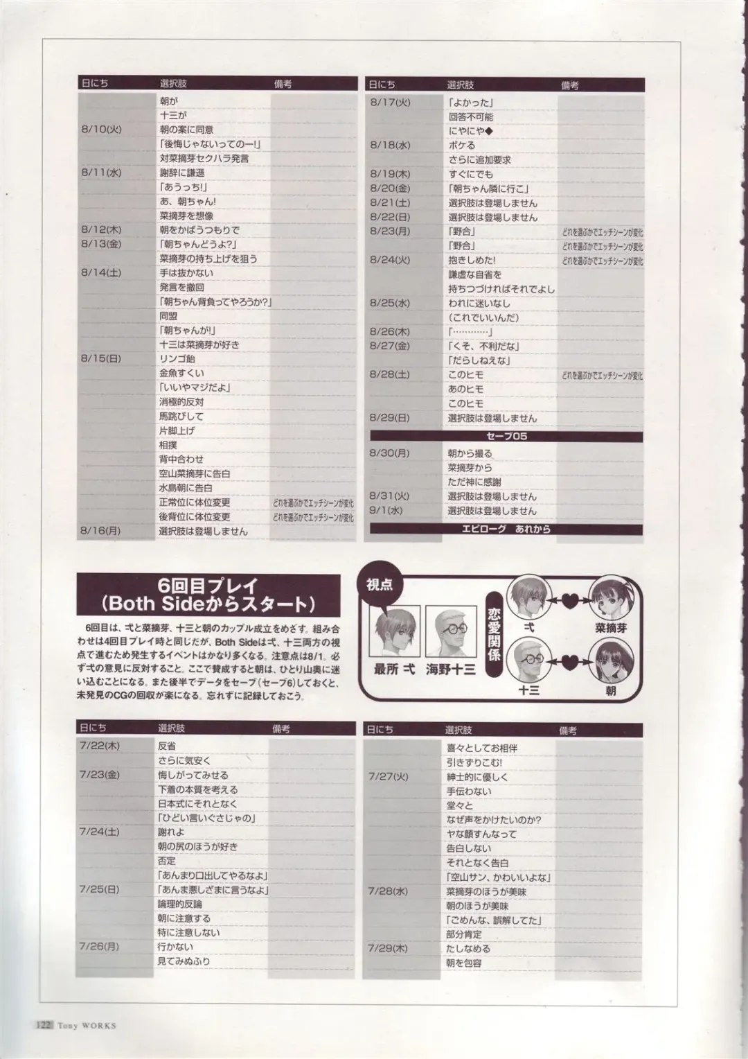 [Tony Taka] Tony Works Sora no Iro, Mizu no Iro / Shinshou Genmukan Fhentai - Page 123