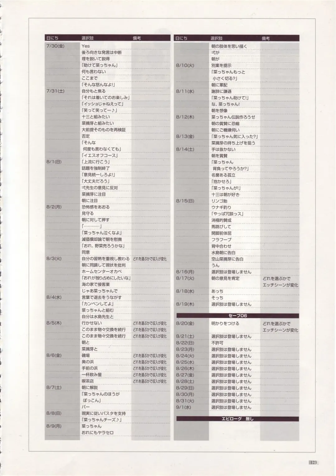 [Tony Taka] Tony Works Sora no Iro, Mizu no Iro / Shinshou Genmukan Fhentai - Page 124