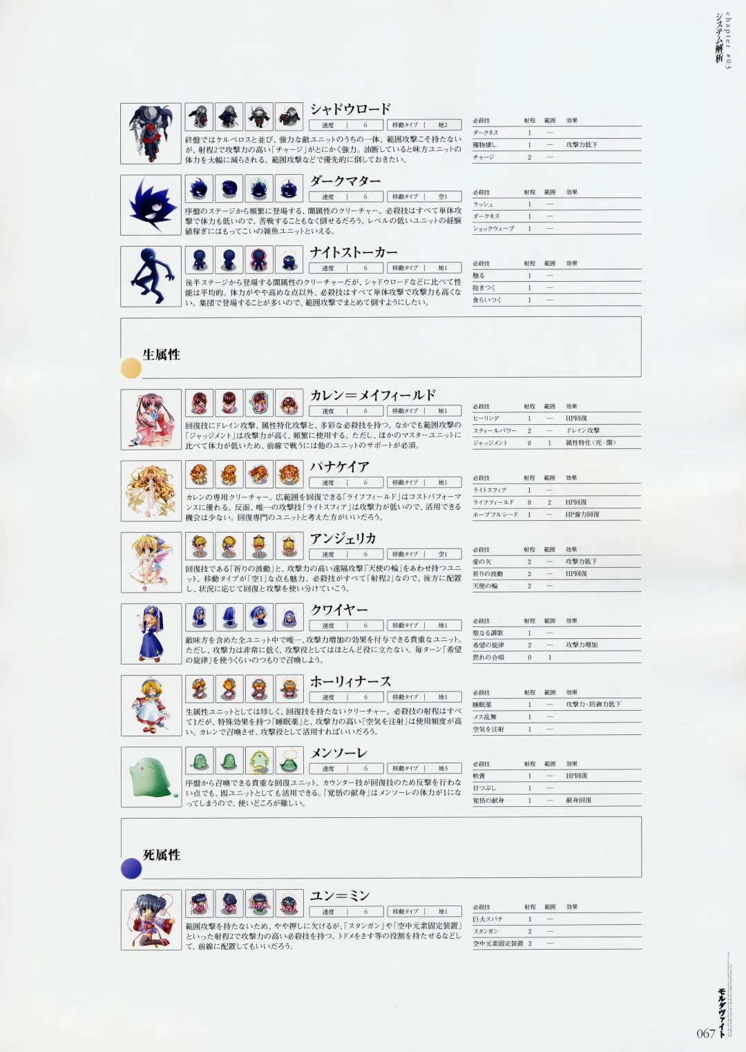 Moldavite Visual Fanbook Fhentai - Page 75